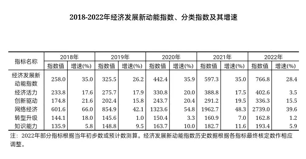 国家统计局