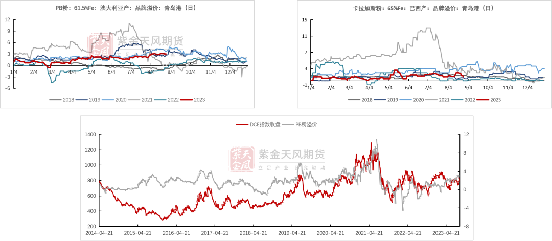 数据来源：Mysteel，紫金天风期货