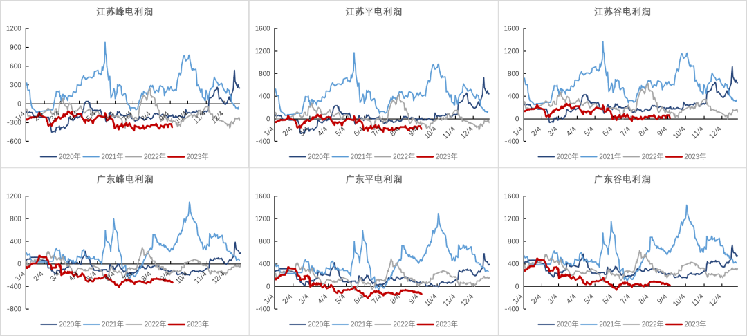 数据来源：Mysteel，紫金天风期货