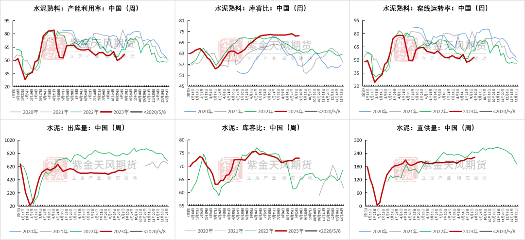 数据来源：Mysteel，紫金天风期货