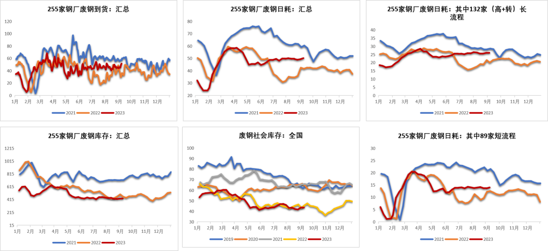数据来源：富宝，紫金天风期货