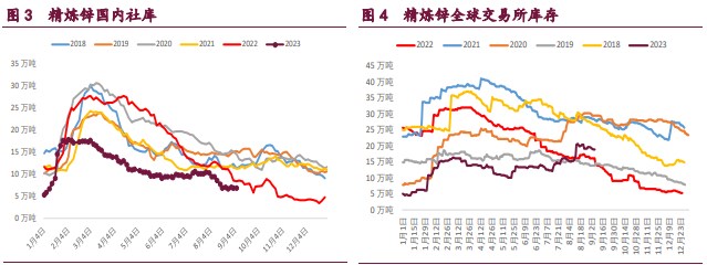 关联品种国际铜沪铜沪锌沪镍所属公司:宝城期货