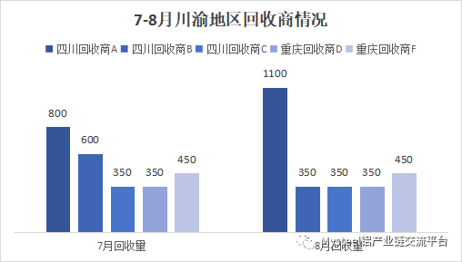 数据来源：Mysteel