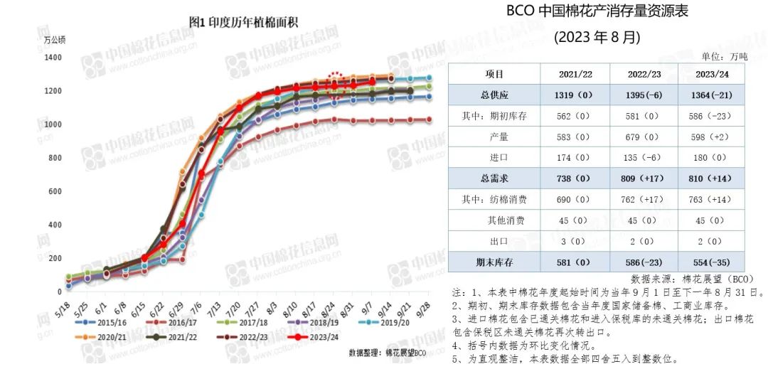USDA月报前瞻|月报发布在即 纽期反弹能否持续?