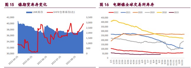 关联品种国际铜沪铜沪锌沪镍所属公司:宝城期货