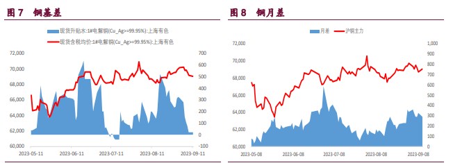关联品种国际铜沪铜沪锌沪镍所属公司:宝城期货