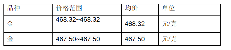 2023年9月12日贵金属价格行情