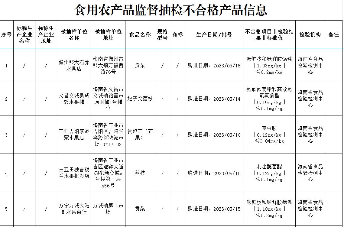 海南食品添加剂市场的变迁与发展