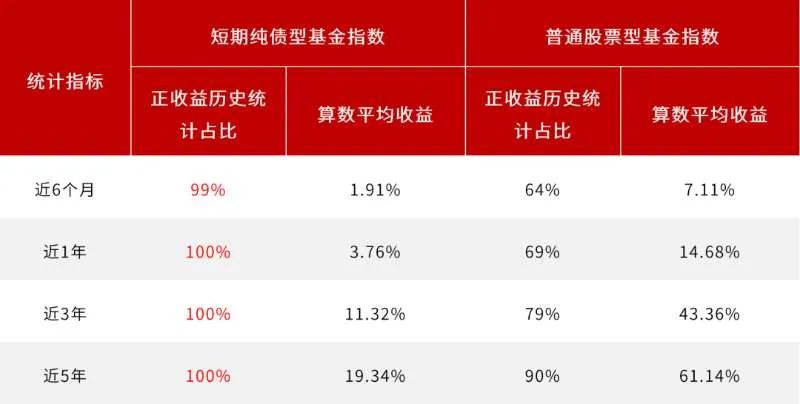 数据来源：Wind，统计区间2012.1.4-2022.9.30