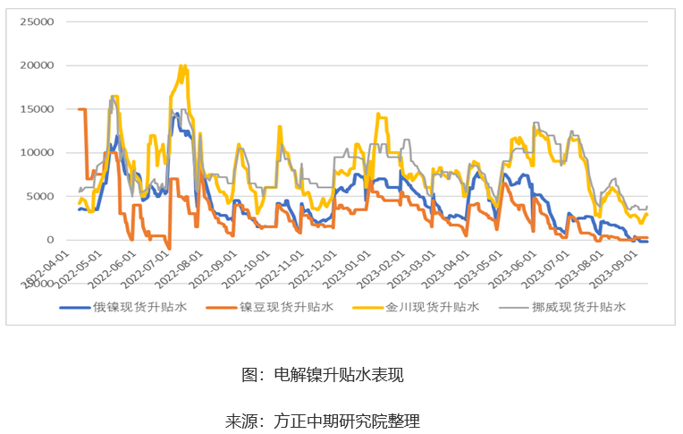【镍】库存渐增需求端拉动减弱  镍价震荡转弱