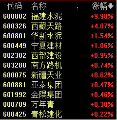 A股突发跳水 原因找到了!福建板块掀起涨停潮