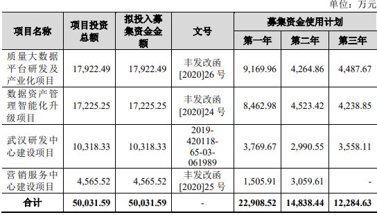 　　三维天地首次公开发行的发行费用（不含增值税）合计7,037.84万元，其中，保荐、承销费用为4,952.67万元。 