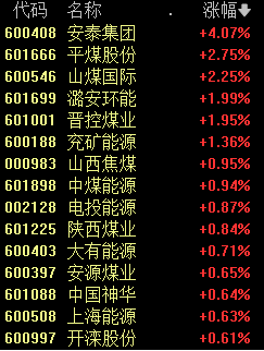 A股突发跳水 原因找到了!福建板块掀起涨停潮