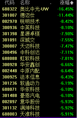 A股突发跳水 原因找到了!福建板块掀起涨停潮