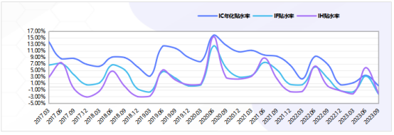 数据来源：念空科技研究部，数据截至日期是2023/09/08