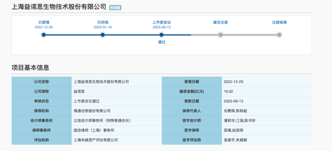 来源：上交所官网