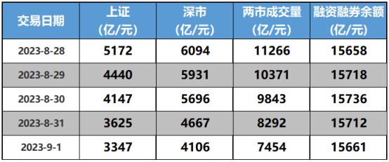 数据来源:念空科技研究部,数据截至日期是2023/09/08上周贴水率回顾GOKUTECH