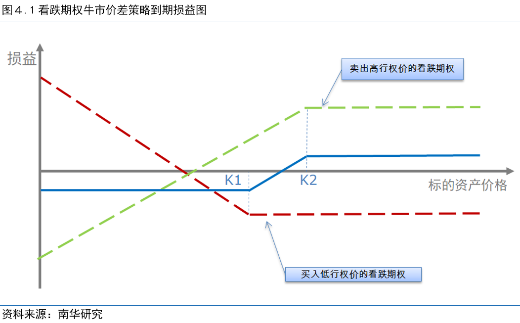 快收好!烧碱期权上市首日策略推荐来啦