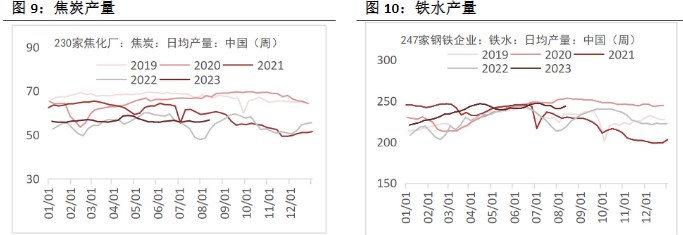 关联品种螺纹钢铁矿石焦煤焦炭所属公司:恒泰期货