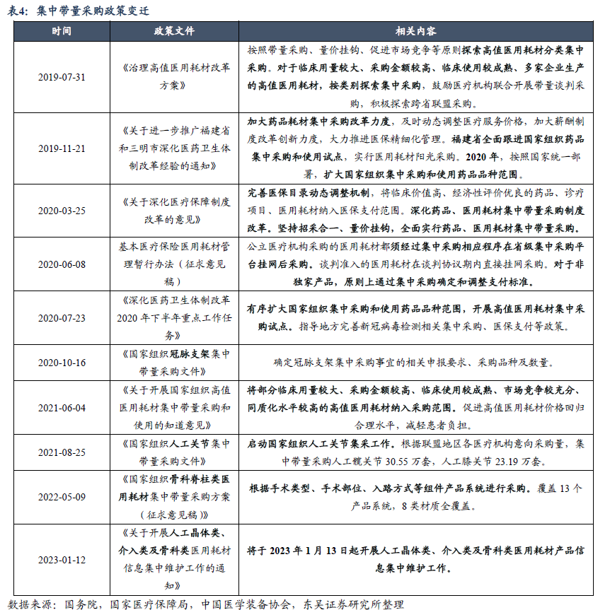 家用医疗器械市场怎么样转债行业图谱系列（十四）：医疗器械行业可转债梳理（行业分析篇）（东吴固收李勇 徐津晶）20230914_https://www.jmylbn.com_新闻资讯_第19张