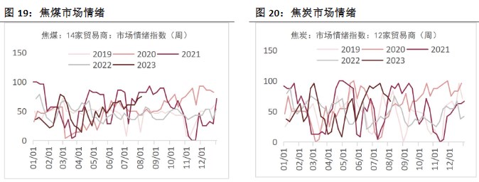 关联品种螺纹钢铁矿石焦煤焦炭所属公司:恒泰期货