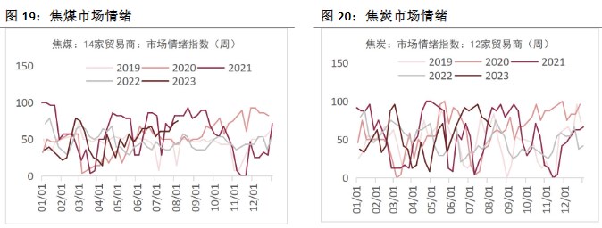 关联品种螺纹钢铁矿石焦煤焦炭所属公司：恒泰期货