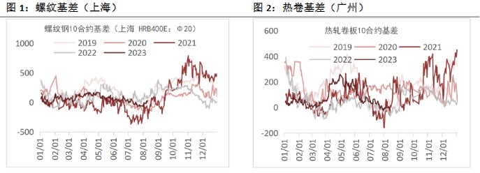 关联品种螺纹钢铁矿石焦煤焦炭所属公司:恒泰期货