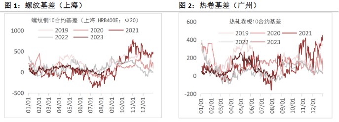 关联品种螺纹钢铁矿石焦煤焦炭所属公司：恒泰期货