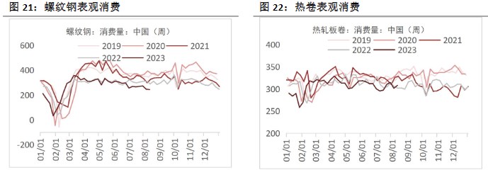 关联品种螺纹钢铁矿石焦煤焦炭所属公司:恒泰期货