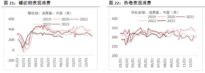 关联品种螺纹钢铁矿石焦煤焦炭所属公司：恒泰期货