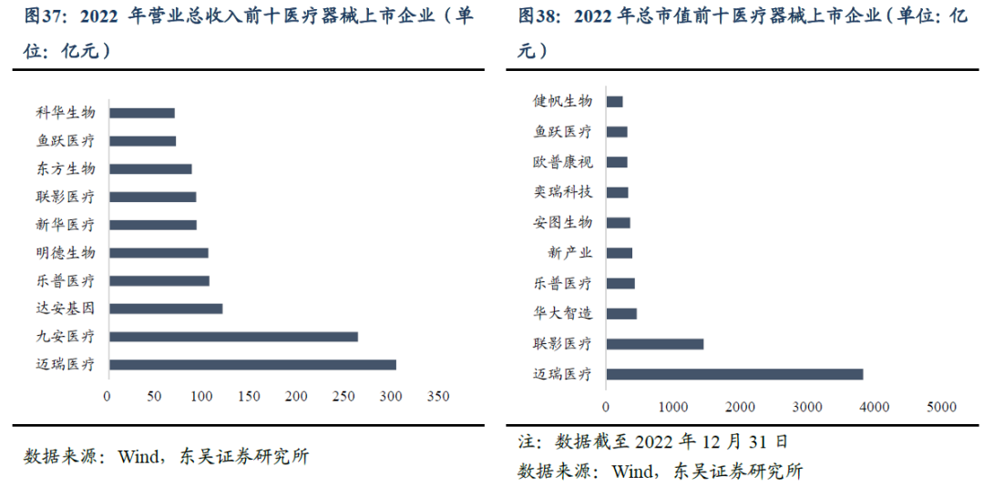 家用医疗器械市场怎么样转债行业图谱系列（十四）：医疗器械行业可转债梳理（行业分析篇）（东吴固收李勇 徐津晶）20230914_https://www.jmylbn.com_新闻资讯_第29张