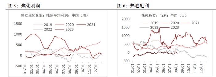 关联品种螺纹钢铁矿石焦煤焦炭所属公司:恒泰期货