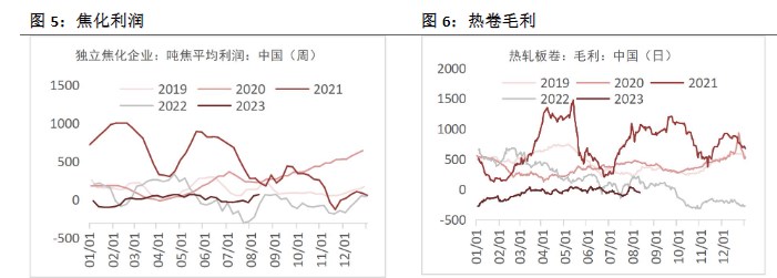 关联品种螺纹钢铁矿石焦煤焦炭所属公司：恒泰期货