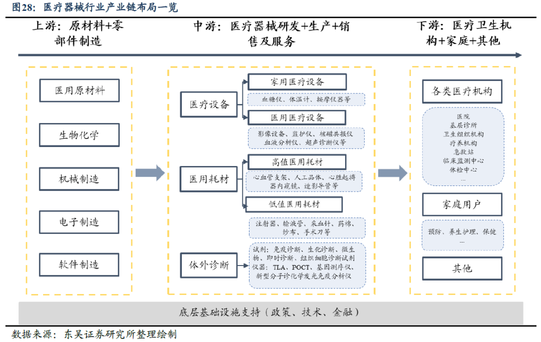 家用医疗器械市场怎么样转债行业图谱系列（十四）：医疗器械行业可转债梳理（行业分析篇）（东吴固收李勇 徐津晶）20230914_https://www.jmylbn.com_新闻资讯_第21张