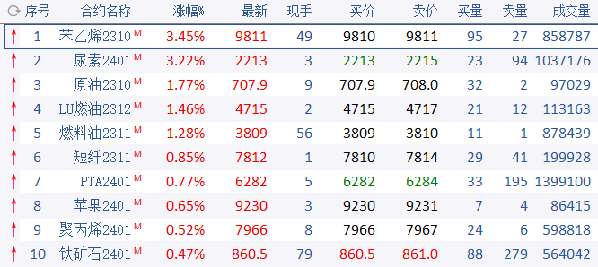 扶不起的阿斗?碳酸锂刷新上市以来新低!还能空吗?