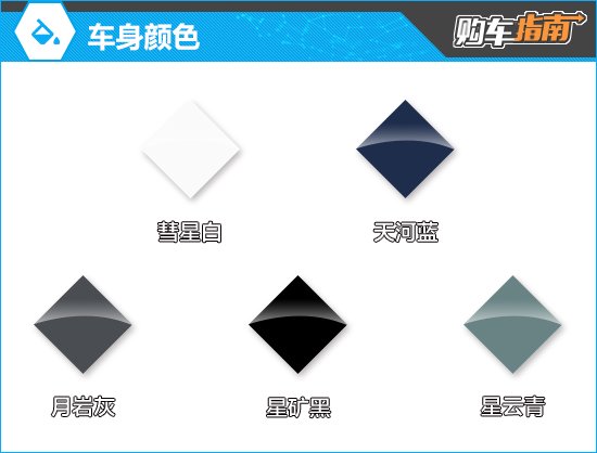 推荐135Plus增程版 2023款深蓝SL03购车指南