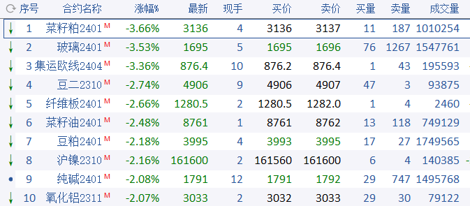 扶不起的阿斗?碳酸锂刷新上市以来新低!还能空吗?