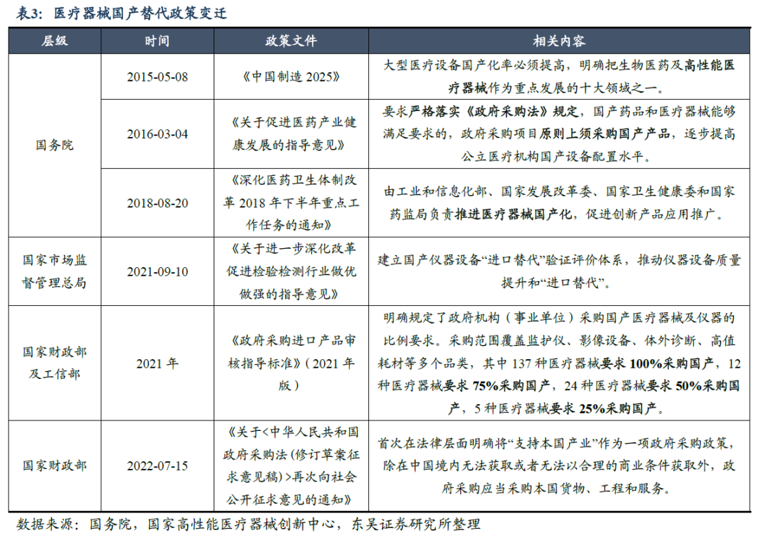 家用医疗器械市场怎么样转债行业图谱系列（十四）：医疗器械行业可转债梳理（行业分析篇）（东吴固收李勇 徐津晶）20230914_https://www.jmylbn.com_新闻资讯_第14张