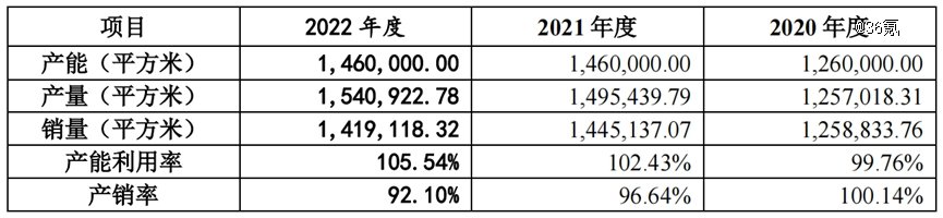 图源招股书