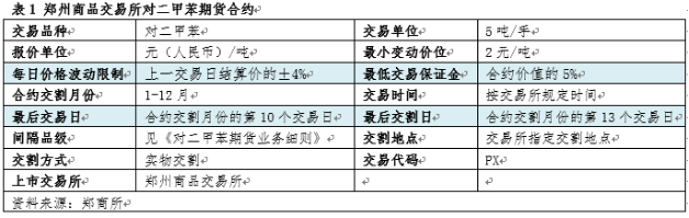 对二甲苯（PX）期货即将上市！产品相关知识一文通