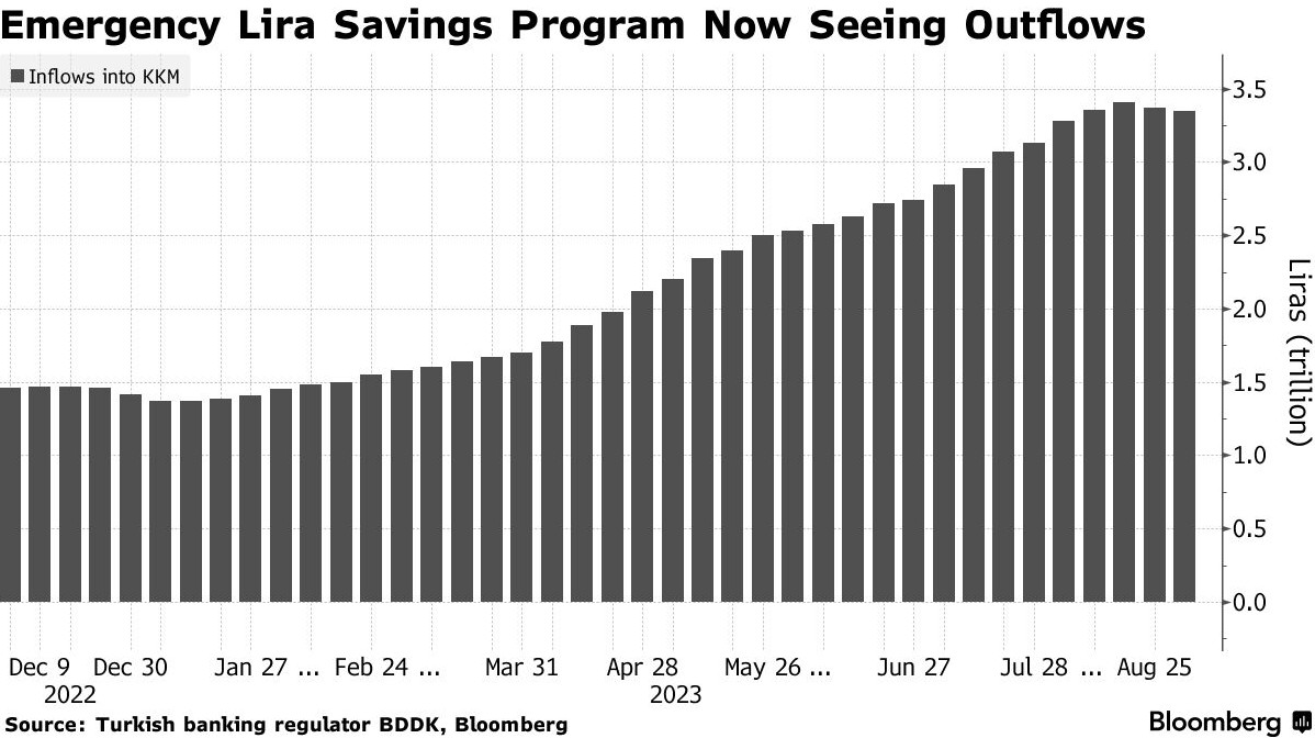 土耳其最新紧缩政策：提高短期存款准备金以避免货币危机|里拉|储户|贬值|账户_手机新浪网