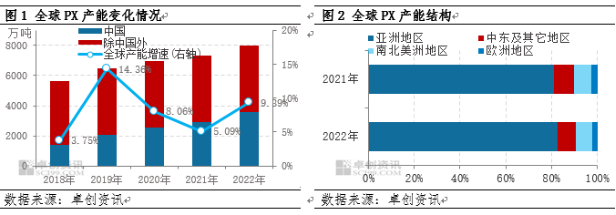 对二甲苯（PX）期货即将上市！产品相关知识一文通