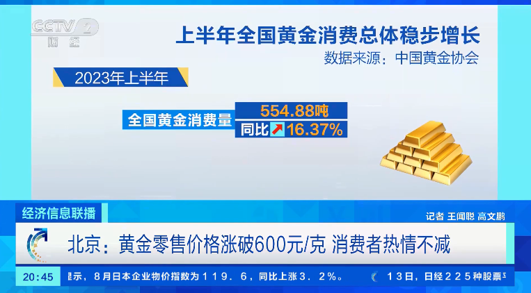 金价“狂飙”,每克突破600元!最受欢迎的是戒指和手镯,黄金价格为何持续高位?