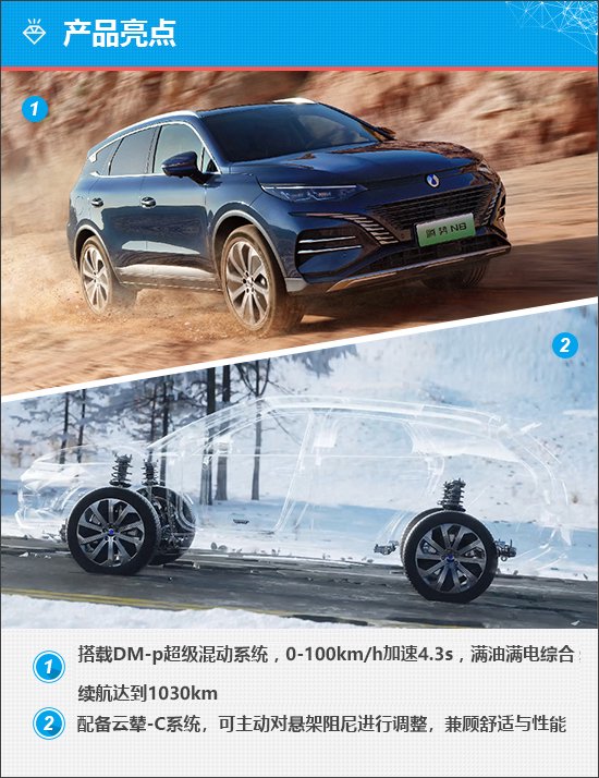 质选车：腾势N8能否扛起品牌销量大旗