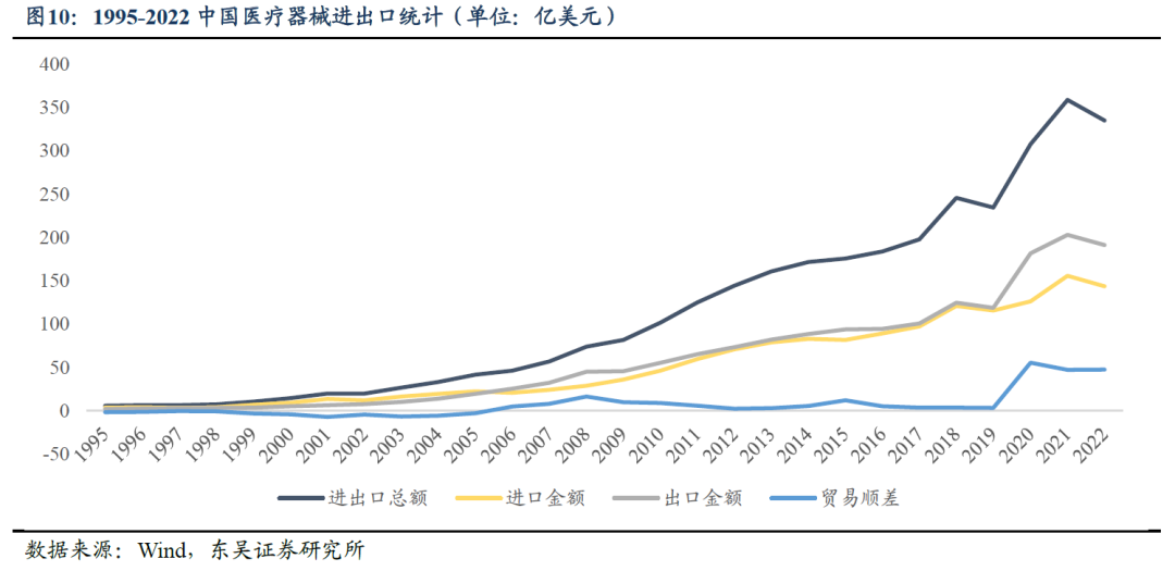家用医疗器械市场怎么样转债行业图谱系列（十四）：医疗器械行业可转债梳理（行业分析篇）（东吴固收李勇 徐津晶）20230914_https://www.jmylbn.com_新闻资讯_第8张