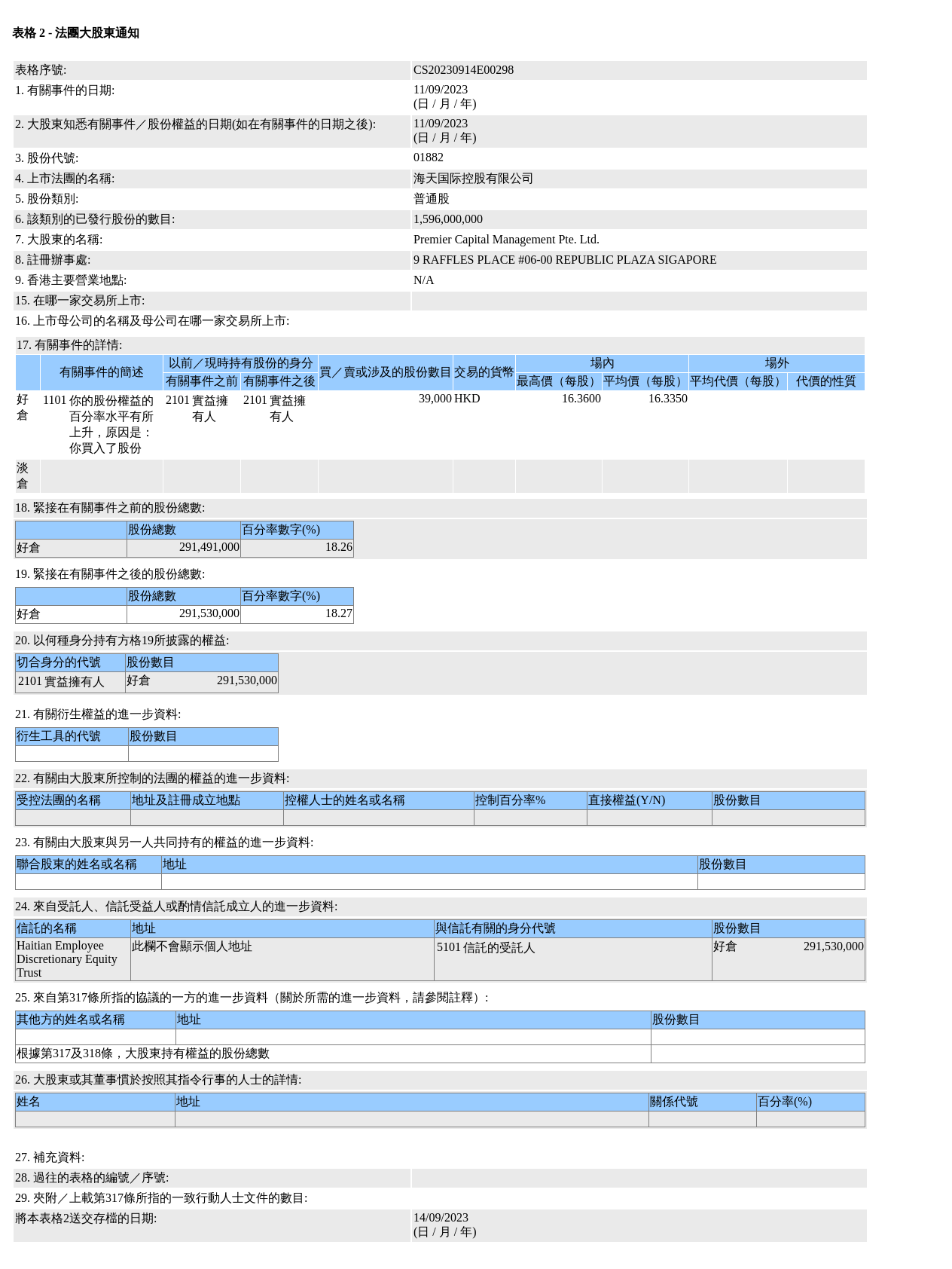 图片来源：联交所股权披露（该事件部分表格） 