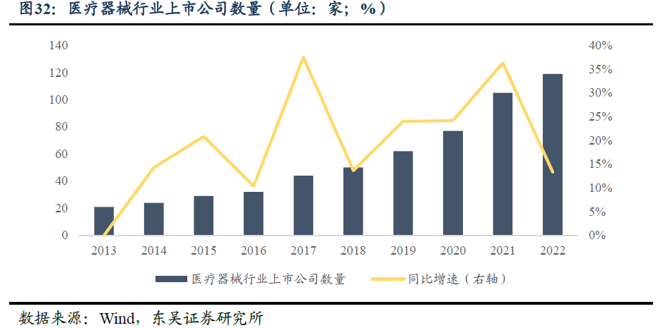 家用医疗器械市场怎么样转债行业图谱系列（十四）：医疗器械行业可转债梳理（行业分析篇）（东吴固收李勇 徐津晶）20230914_https://www.jmylbn.com_新闻资讯_第25张