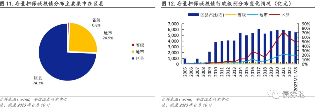 债项评级和主体评级的区别_相互债项_债项评级是什么意思