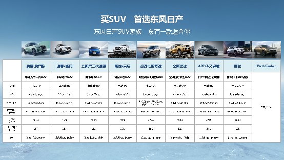 全新第三代逍客13.99万元起 逍客·经典20周年特惠版上市