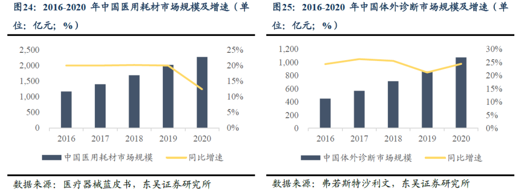 家用医疗器械市场怎么样转债行业图谱系列（十四）：医疗器械行业可转债梳理（行业分析篇）（东吴固收李勇 徐津晶）20230914_https://www.jmylbn.com_新闻资讯_第17张